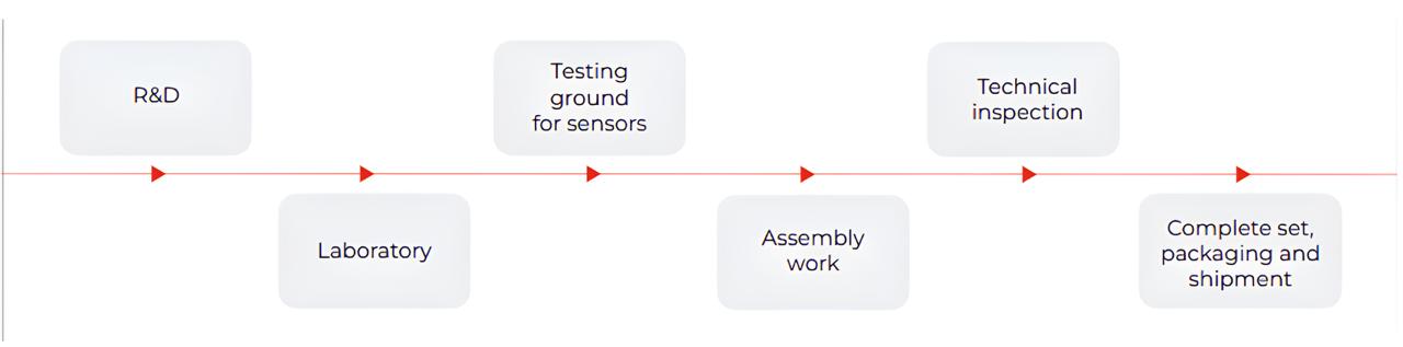 https://dev.escortsensors.com/wp-content/uploads/2025/12/2025-12-21-18.57.46.jpg